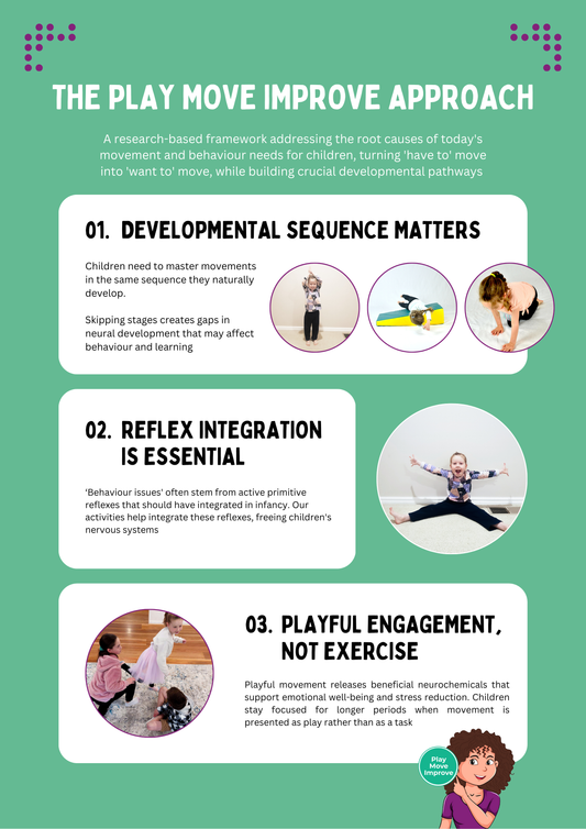 The Play Move Improve Approach: A Framework for Movement, Behaviour and Learning